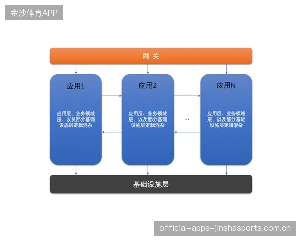 球队医疗体系：跨领域协同如何提高伤病治疗率？