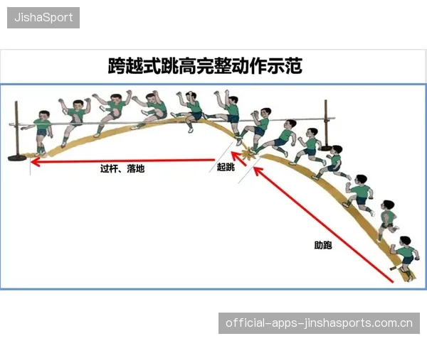 跳高选手助跑起跳腾空——极具冲击力的训练与装备体验